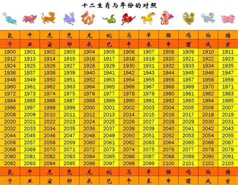 1986年屬什麼|【十二生肖年份】12生肖年齡對照表、今年生肖 